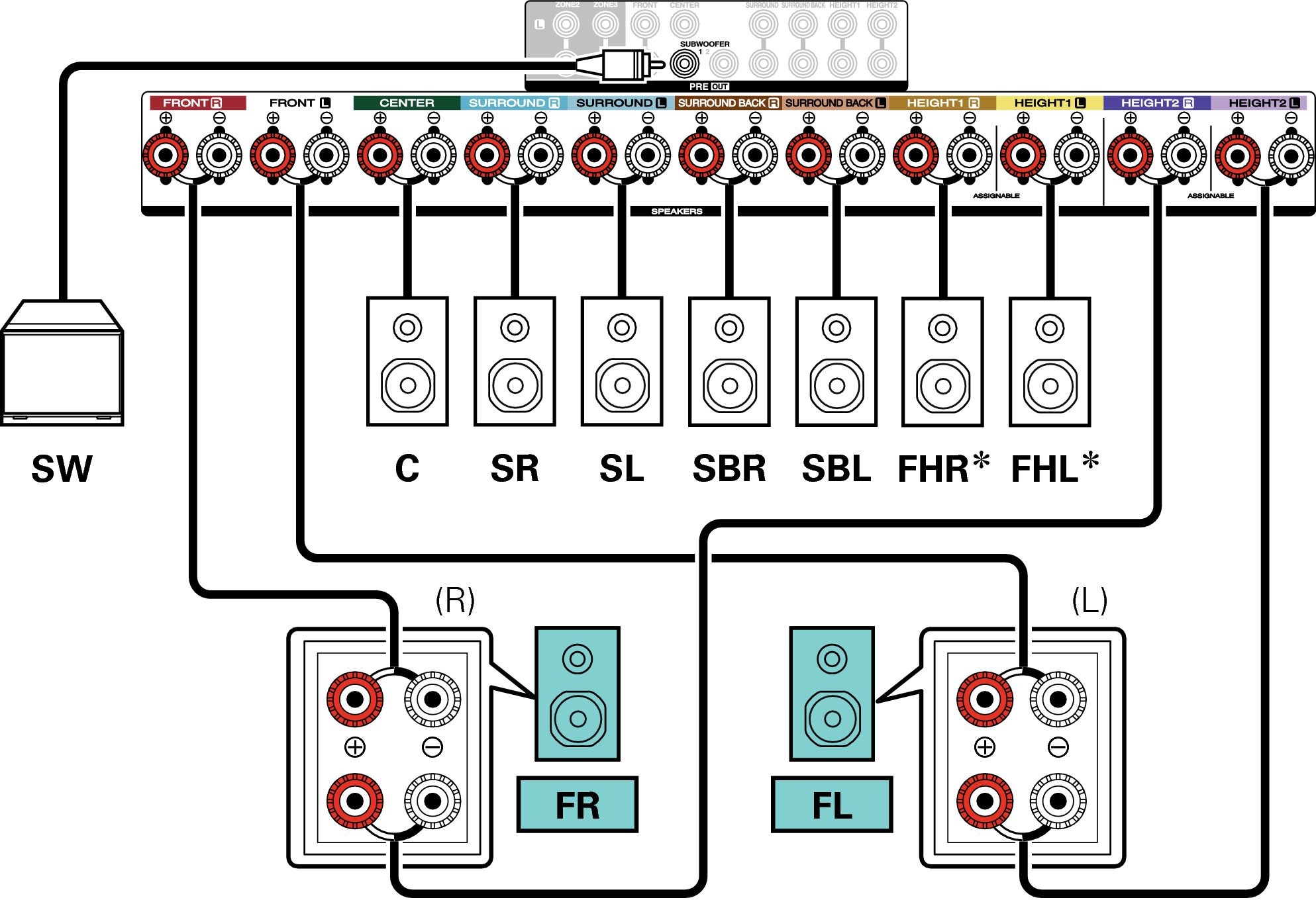 Conne SP 7.1 BiAmp X47E3